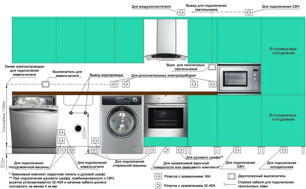 Каким должен быть духовой шкаф. Схема розеток для посудомойки. Высота розетки для посудомоечной машины. Схема расположения розетки для посудомойки. Розетка для посудомоечной машины расположение на кухне.