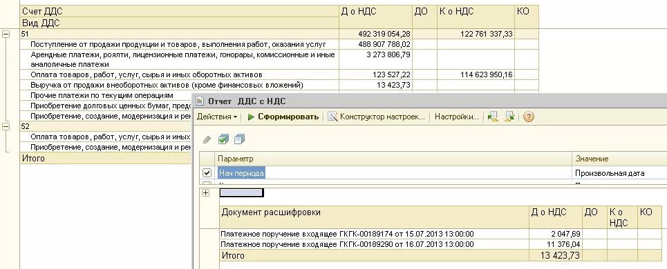 Расшифровка движения денежных средств. Движение денежных средств. Отчет ДДС. НДС свернутый в ОДДС. НДС В отчете о движении денежных средств.