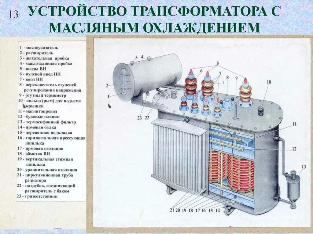 Трансформатор назначение устройство принцип. Трансформатор напряжения двухобмоточный 10кв. Трансформатор трехфазный силовой масляный 6300. Устройство силового трансформатора 10/0.4 кв. Обмотка силового масляного трансформатора ТМ 250.