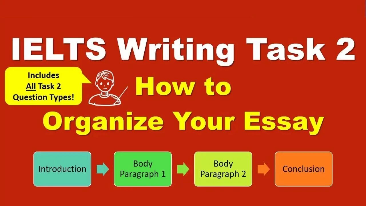 IELTS writing. IELTS writing task 2. IELTS writing task 2 Types. IELTS writing essay. Do the task in writing