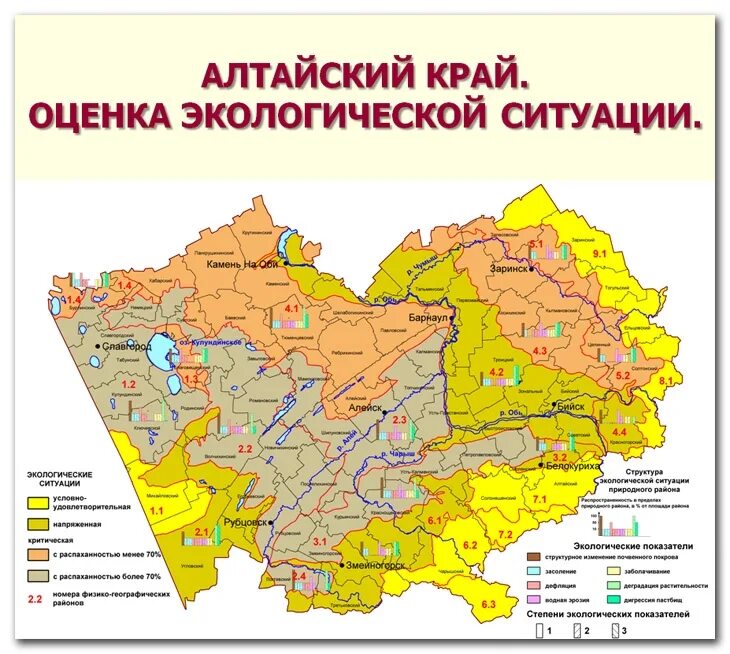 Окружающая среда алтайского края. Экологическая карта Алтайского края. Климат Алтайского края карта. Климатическая карта Алтайского края подробная. Карта Алтайского края с зонами.