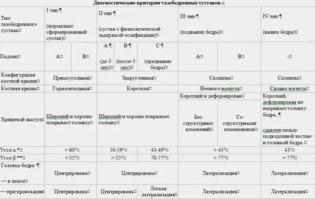 Углы тазобедренного сустава у детей