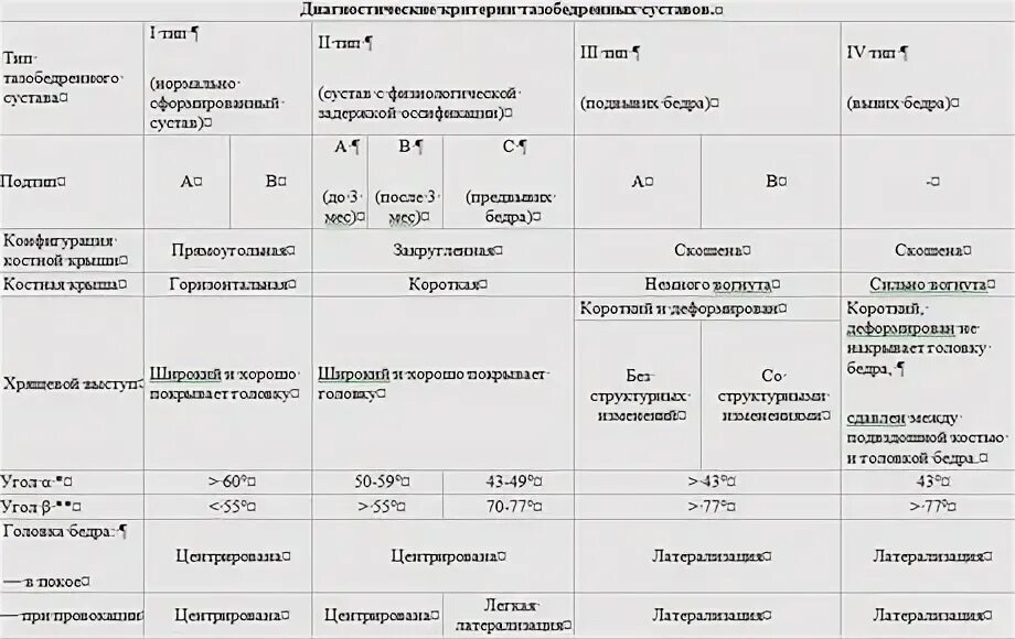 Норма тазобедренного сустава у новорожденных. Угол бета тазобедренного сустава норма у грудничков. углы тазобедренного сустава норма. нормы узи тазобедренных суставов в 3 месяца. нормальные показатели узи тазобедренных суставов у детей.