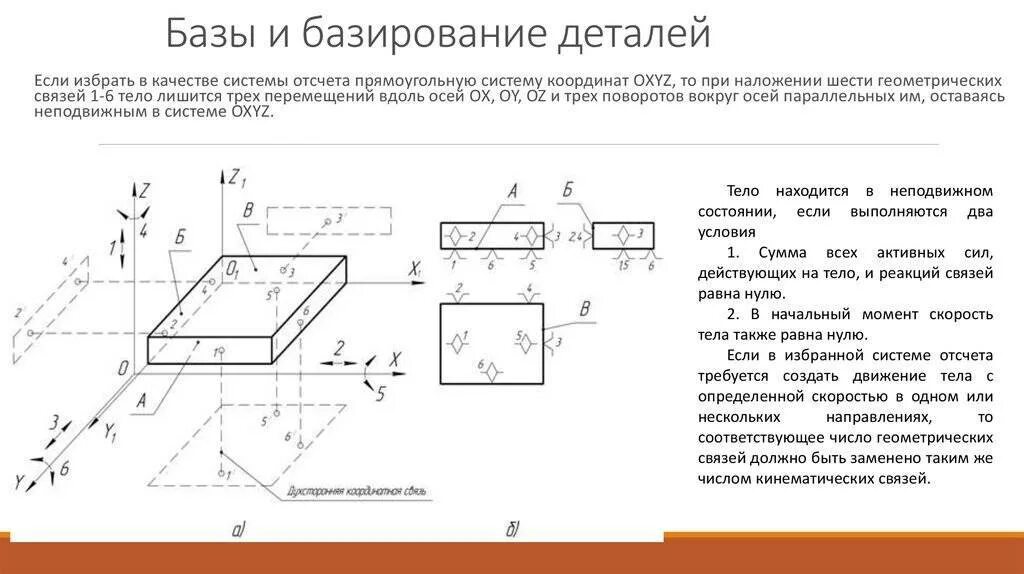 Лишение степеней свободы. Базирование и базы в машиностроении. Базирование в 3 кулачковом патроне. Базирование детали на магнитной плите. Токарный станок точки базирования.