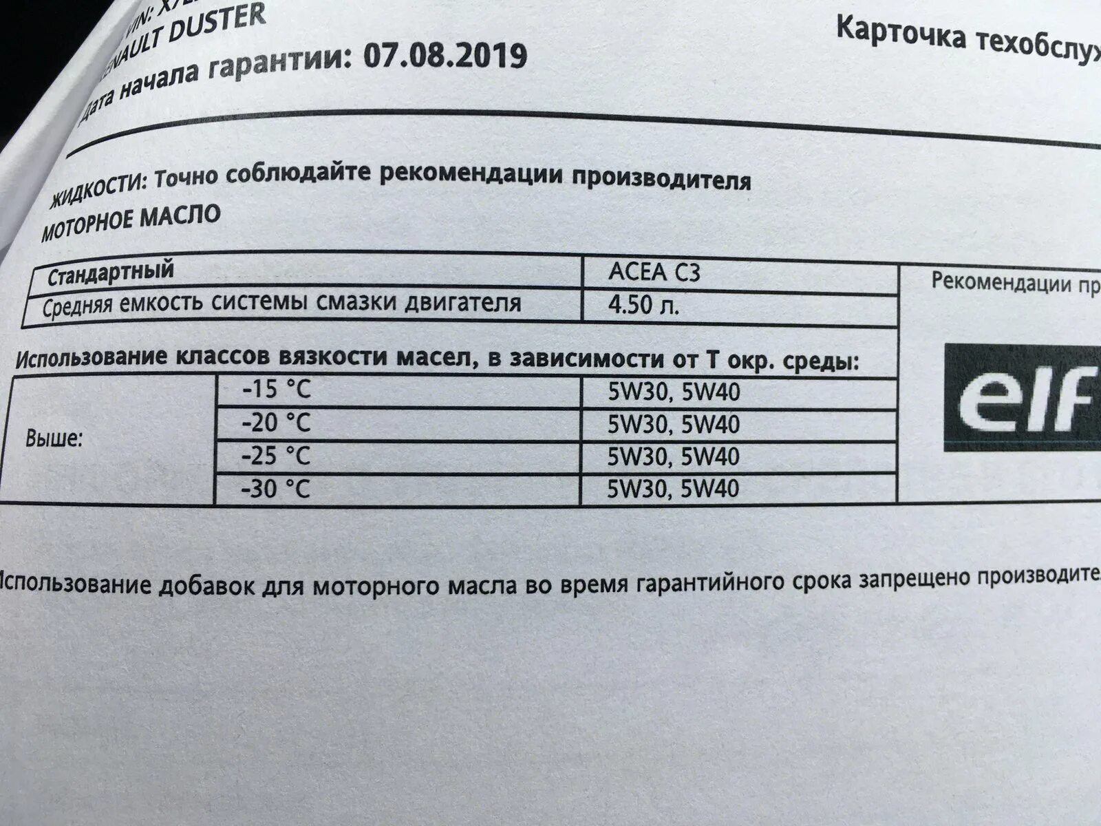 Допуск моторного масла Рено Дастер 2.0. Допуски моторного масла Рено Дастер 2.0 бензин. Допуски масла Рено Дастер 1.6. Рено Дастер 1,6 допуск масла моторного. Рено дастер какое моторное масло