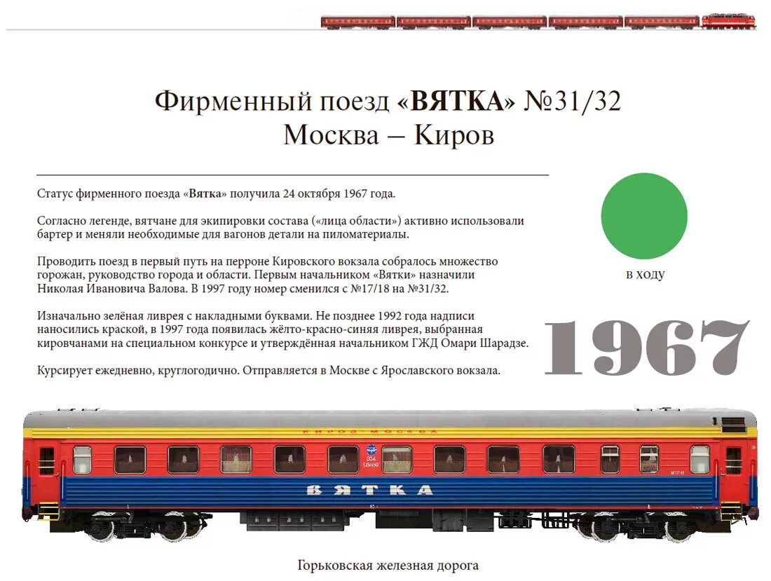 Поезд Вятка расписание. Фирменный поезд Гилюй. Поезд Вятка Москва Киров. Фирменный поезд Вятка 031г Киров Москва. Купить билет на поезд тында