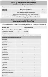 Микрофлора носа