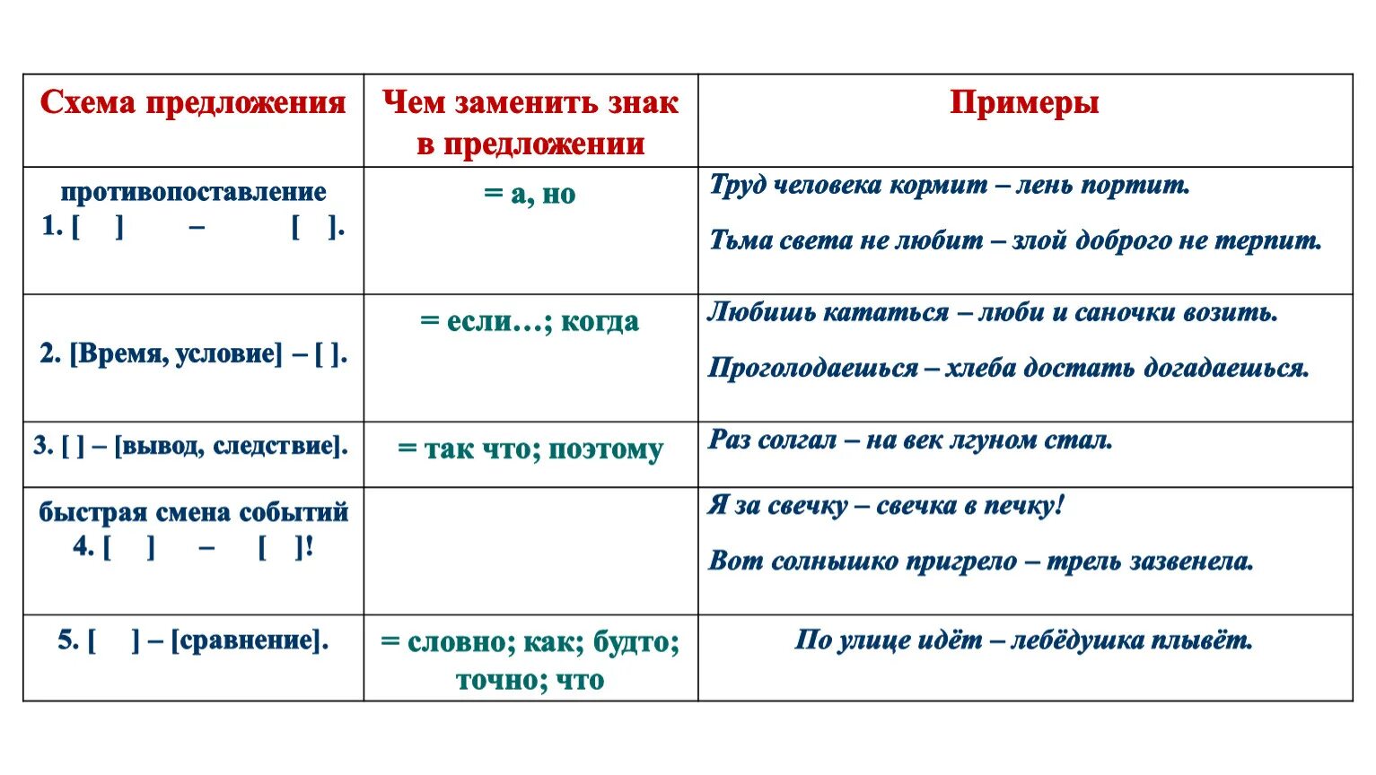 Схема с тире