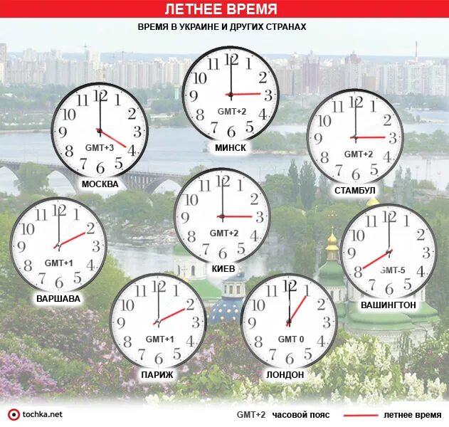 Время на Украине. Часы по поясам. Часовые пояса на часах. Перевод на летнее время.
