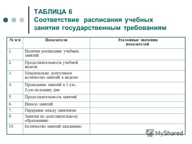 Расписание занятий в техникуме. Расписание учебных занятий. Организовано начало воспитательного занятия. Расписание учебных занятий. График учебных занятий.