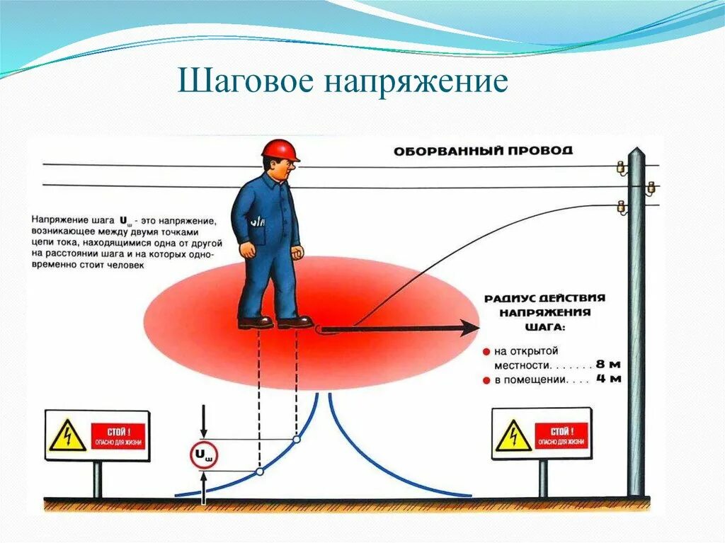 Шаговое напряжение простыми словами. Шагового напряжения и напряжения прикосновения схемы. Шаговое напряжение схема. Схема возникновения шагового напряжения. Шаговое напряжение определение.