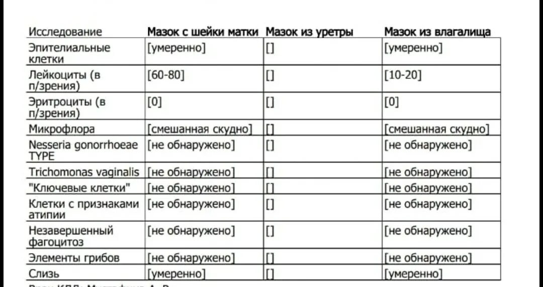 Микрофлора смешанная палочки. Смешанная микрофлора в мазке.