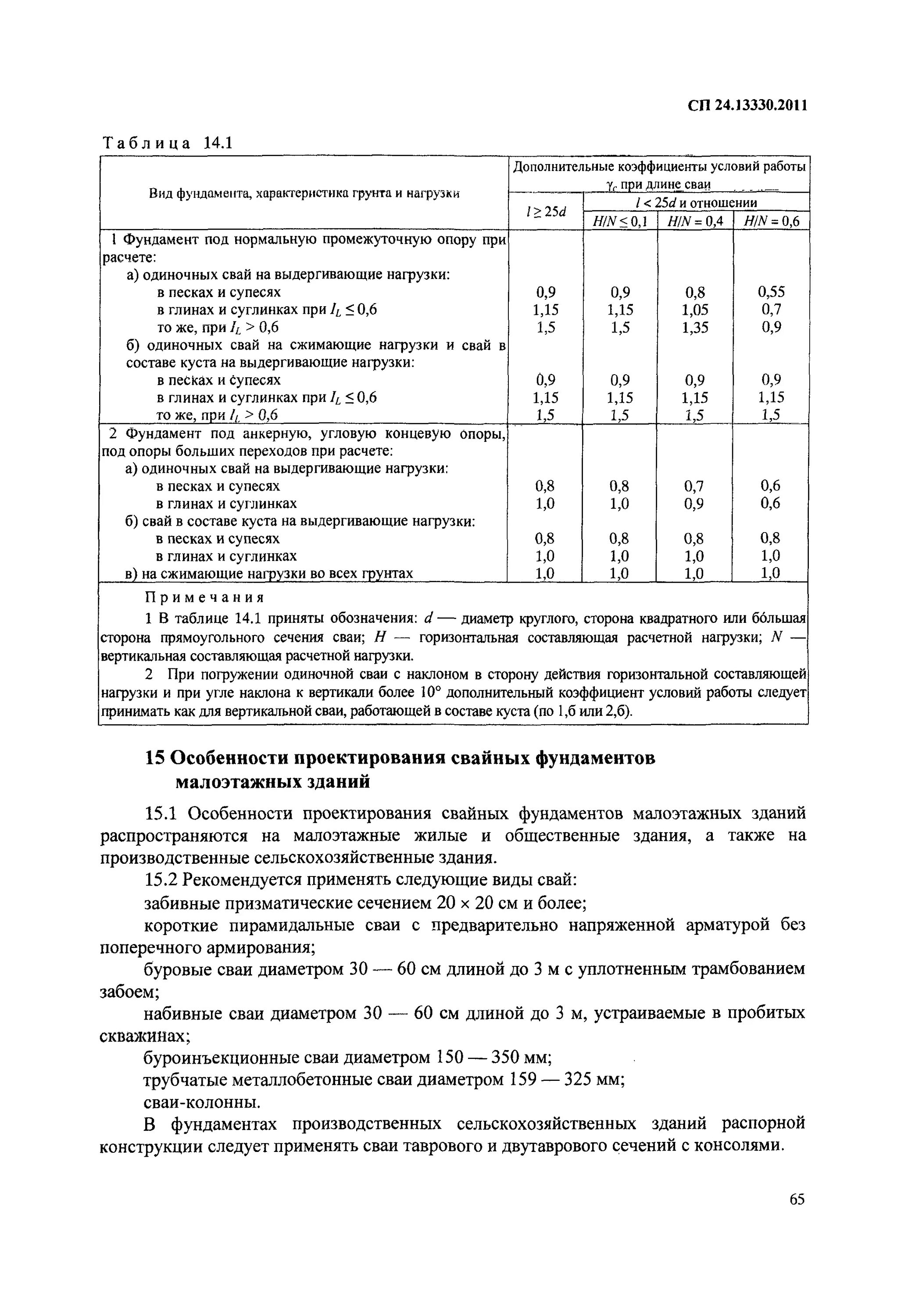 Сп 24 2021. СП свайные фундаменты 24 13330 2021. Расчетная длина свай СП 24. СП 24.13330.2016 свайные фундаменты Актуализированная редакция. Свайные фундаменты СП 24.13330.2021 схемы.