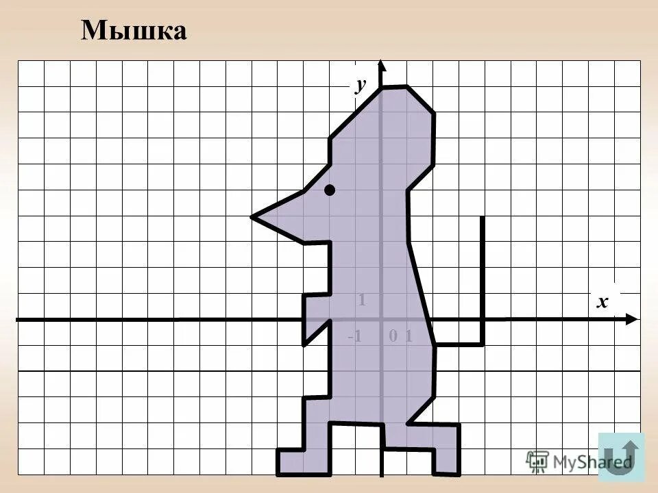 Картинки по координатам 6 класс. Рисунки на координатной плоскости. Рисунок на координатной прямой. Мышь на координатной плоскости. Фигуры по координатам.