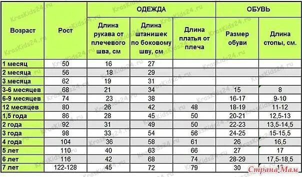 Рассчитать 1 5 года ребенку. Таблица размеров стопы в сантиметрах у детей. размер стопы ребенка в 2 года норма. размер обуви по размеру стопы у детей. размер обуви у детей таблица по см и возрасту.