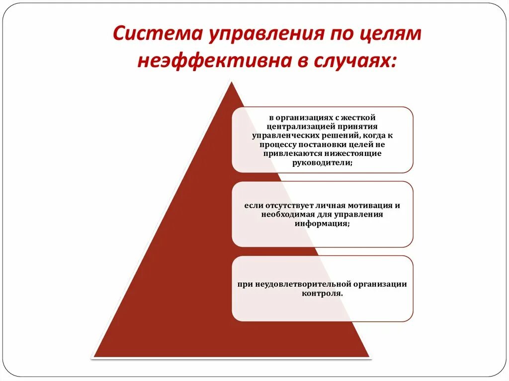 Управление без целей. Система управления по целям. Механизм метода управления по целям.. Принципы управления по целям. Концепция управления по целям.