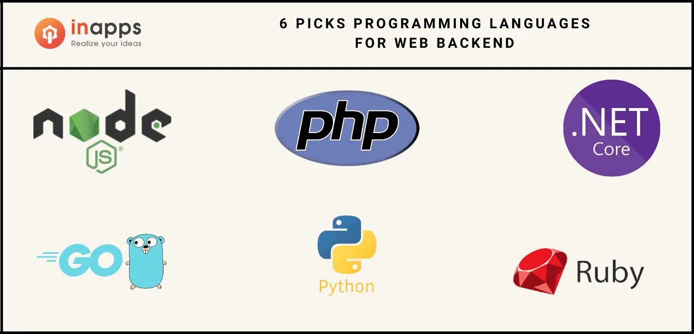 Бэкэнд языки программирования. Backend языки программирования. языки для backend разработки. маскоты языков программирования.