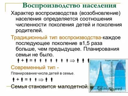 Характер воспроизводства населения
