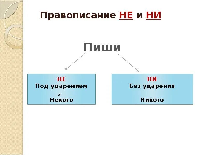 Не ни как отличить