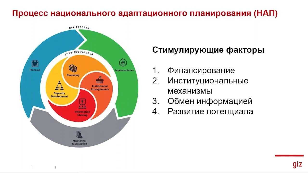 Рынок адаптируется к изменениям. Адаптация к изменению климата. План адаптации к изменениям климата. Адаптация к климатическим изменениям. Региональный план адаптации к изменениям климата.