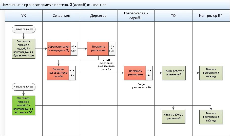 Методы восстановления после физических нагрузок. Стажировка на рабочем месте по охране труда. Процессе работ после того как. Стабилизация процессов и результатов. Методы совершенствования бизнес-процессов.