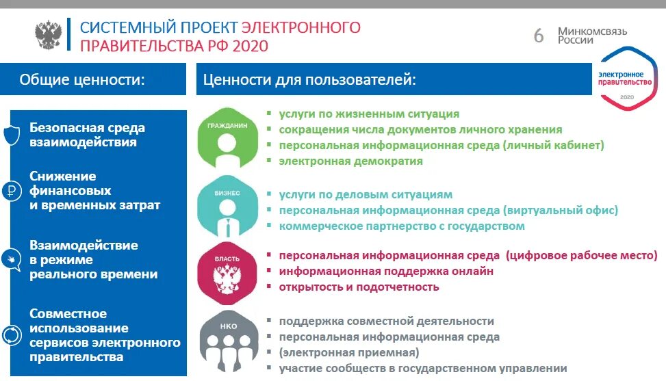 Системный проект электронного правительства. Электронное правительство в России. Цифровое и электронное правительство. Сервисы электронного правительства. Ценности правительства рф