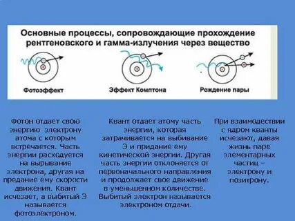 Излучение гамма квантов