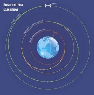На каком расстоянии мкс