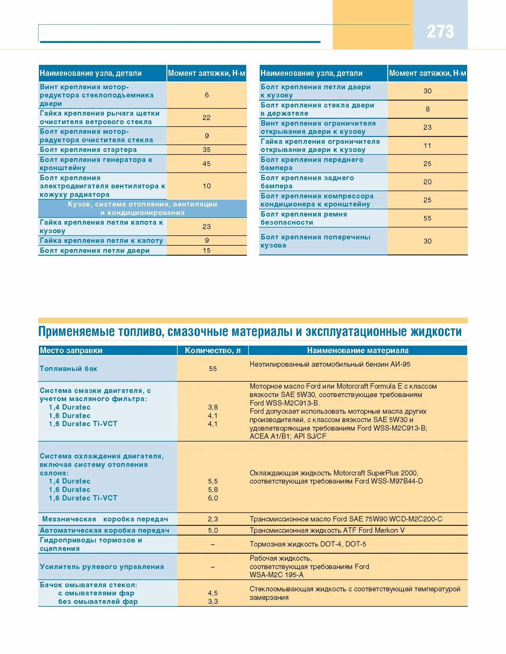 Момент затяжки болтов форд фокус 2 1.6