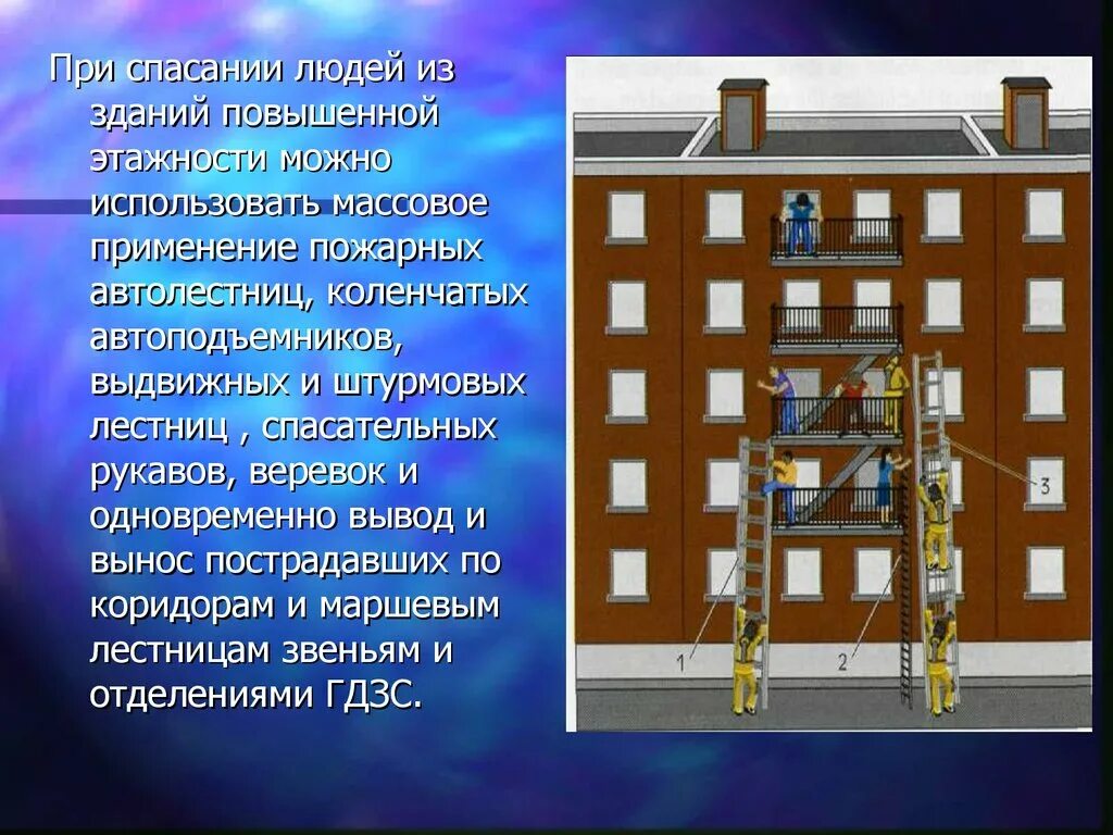 Этажность людей. Тушение пожаров в зданиях повышенной этажности. Пожарная безопасность высотных зданий. Спасение людей из зданий повышенной этажности. Противопожарная защита зданий повышенной этажности.