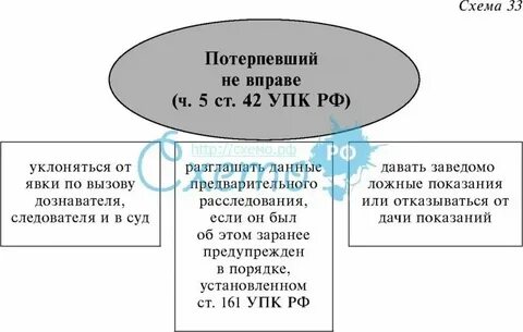 Понятие потерпевшего в уголовном праве