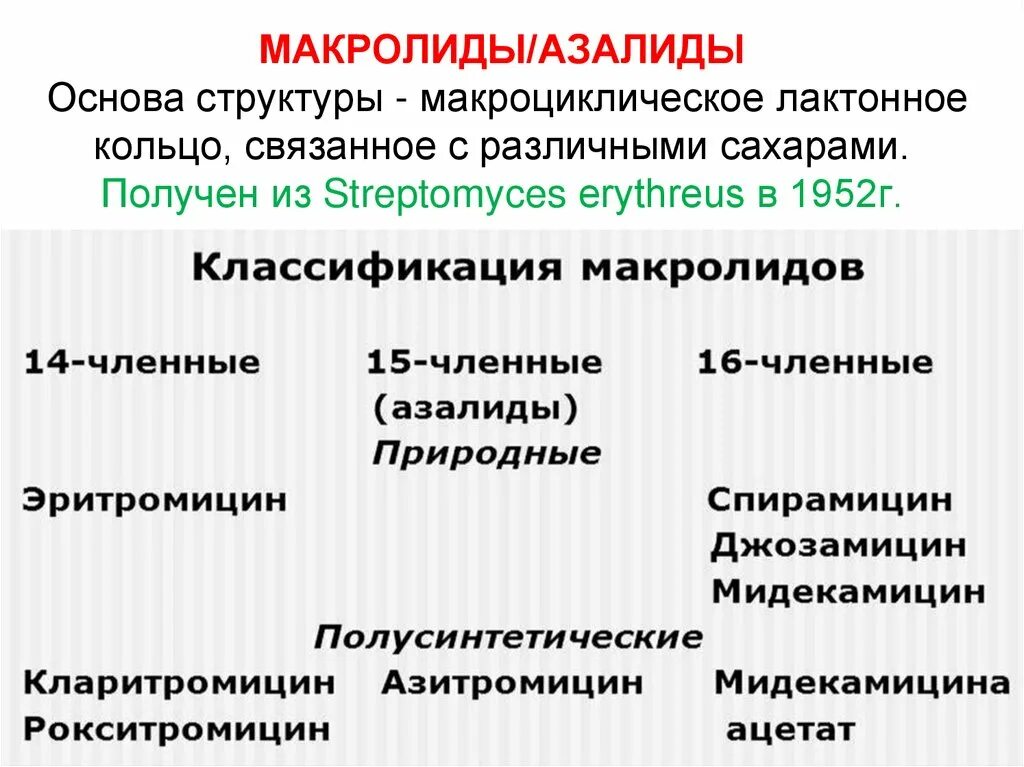 К группе макролиды относятся антибиотики. Макролиды кетолиды и азалиды. Антибиотики макролиды и азалиды. Антибиотики группы макролиды (азалиды). Антибиотик группы макролидов - азалид.