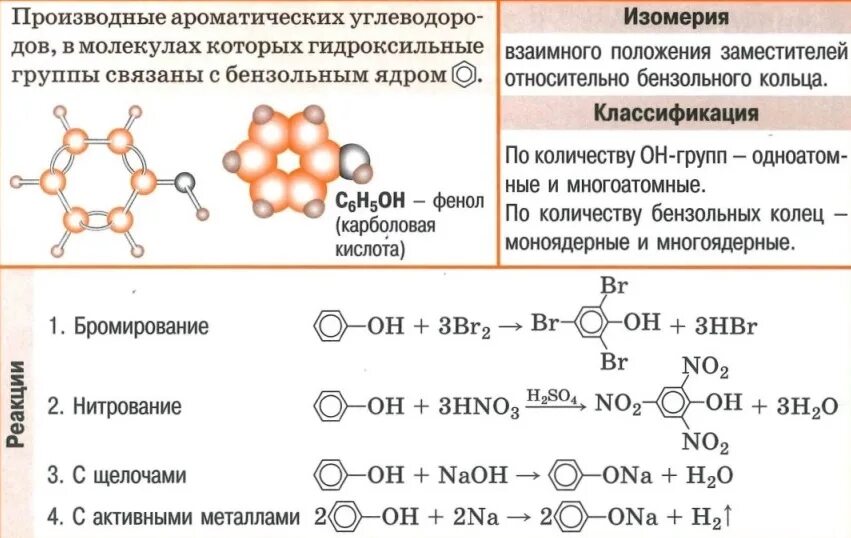 Выбери формулы веществ с которыми реагирует фенол. Химические свойства фенолов с формулами. химические свойства фенолов таблица. строение фенола. физические и химические свойства фенола.