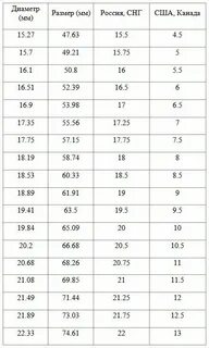 Таблица размеров браслета мужского