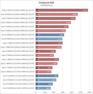 R5 5600 vs