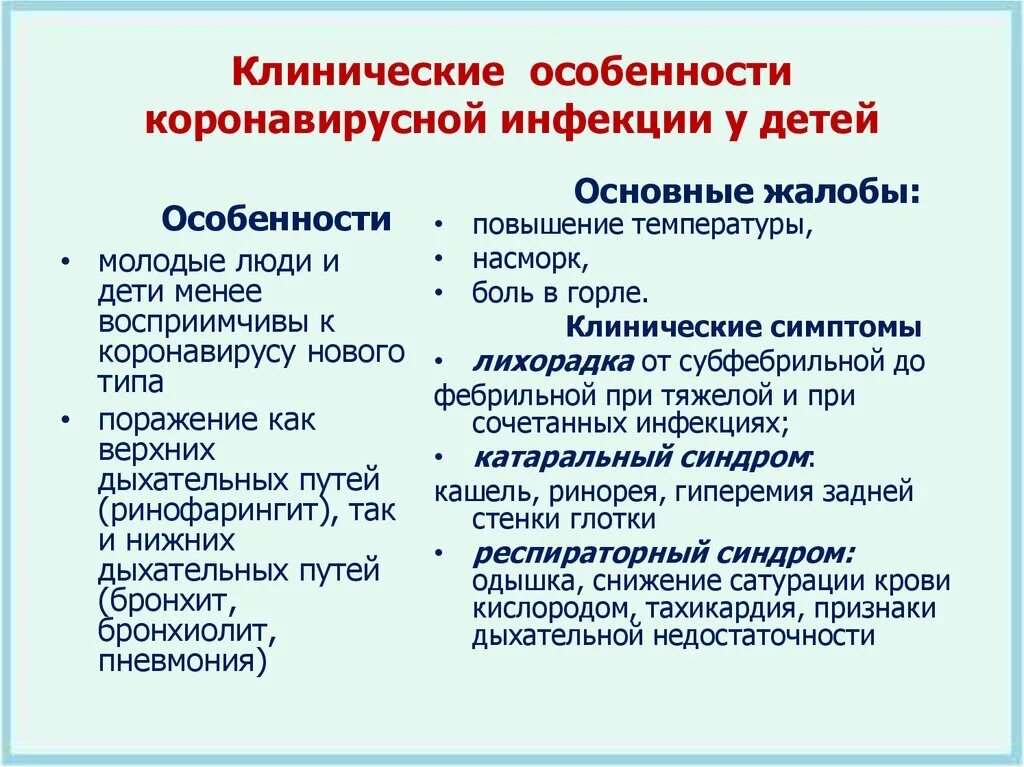 Осложнения коронавирусной инфекции. Клинические особенности коронавирусной инфекции. Коронавирусная инфекция у детей. Клинические проявления коронавирусной инфекции у детей. Особенности течения коронавирусной инфекции у детей.