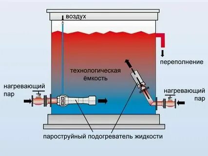 Под с холодным паром