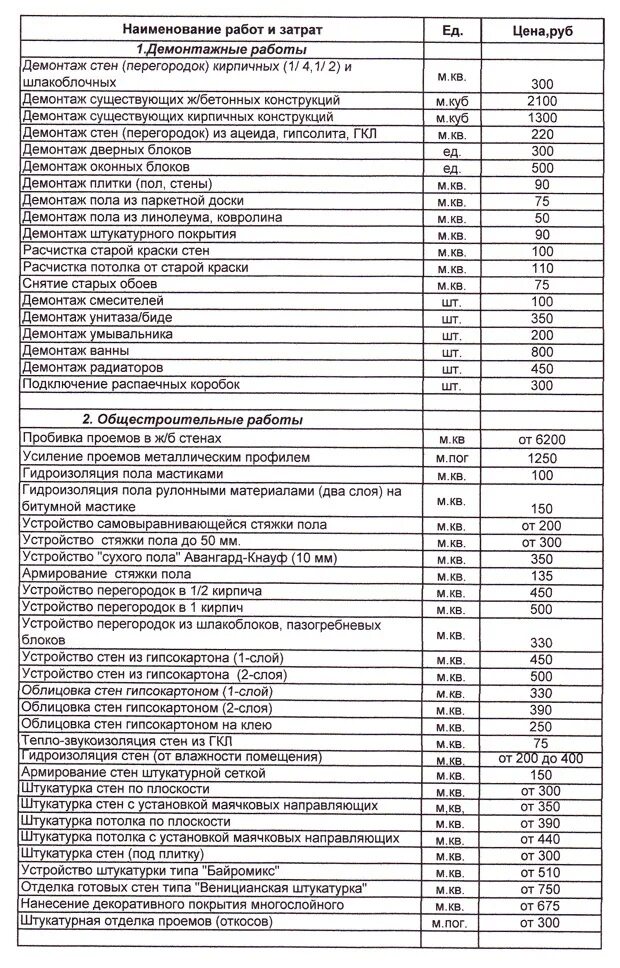 Внутренняя отделка квартиры расценки