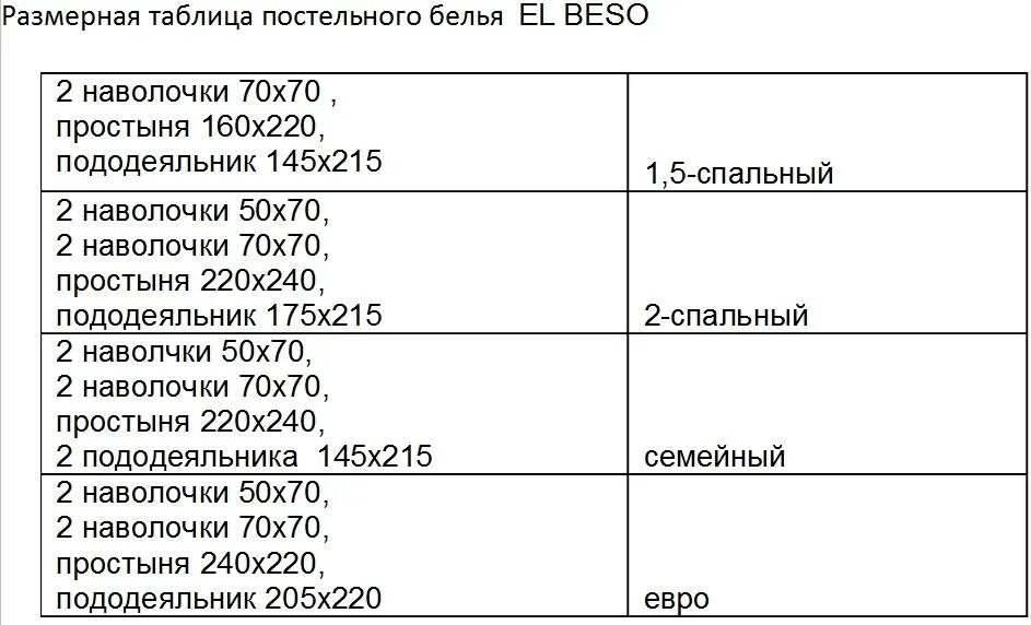 Постельное полуторка размеры. Размер постельного белья 1.5 спального и 2 спального таблица. Постельное белье Размеры и стандарты 1.5 спальное. Размеры 1 спального постельного белья таблица стандарт. Размеры постельного белья 1.5 спального евро.