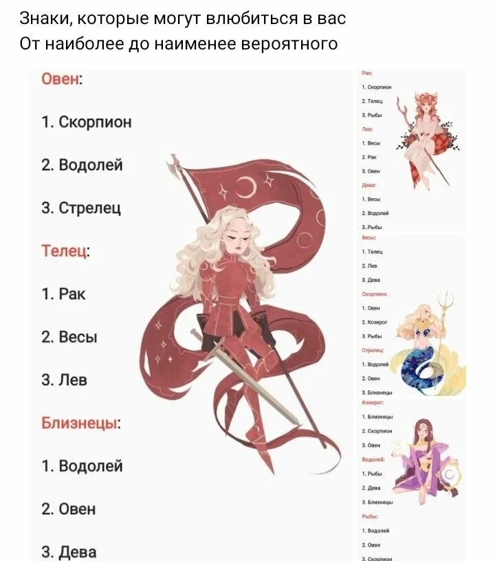 Манекены знаки зодиака. Доска знаков зодиака. Знаки зодиака как манекены. Знаки зодиака всё о них. Гороскоп 2024 овен любовь