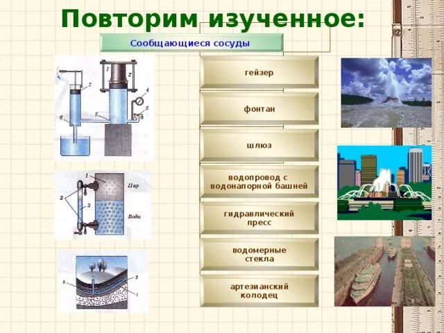 Примеры использования сообщающихся сосудов Схема сообщающихся сосудов