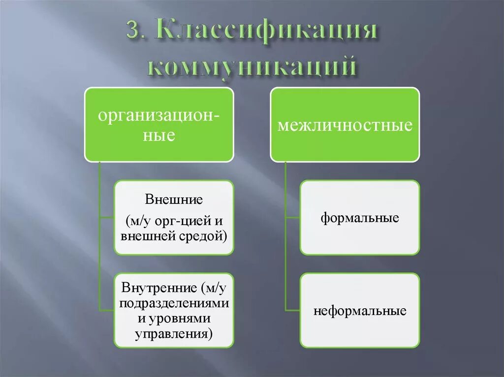 Подразделяется на три уровня