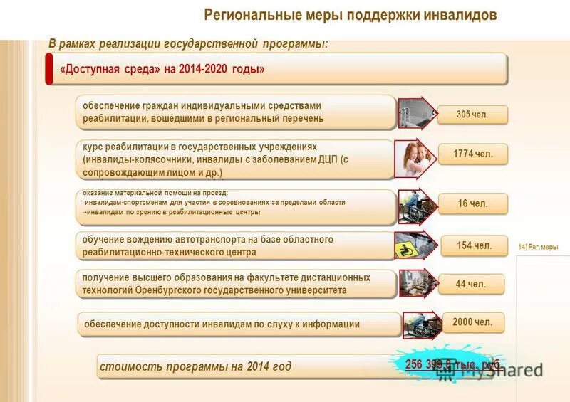Меры помощи инвалидам. Меры поддержки инвалидов. меры социальной поддержки детям инвалидам. меры соц поддержки инвалидов. региональные государственные программы.