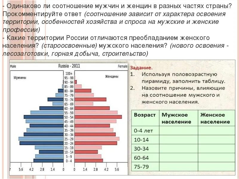 Каков состав населения. Соотношение мужского и женского населения в России 2020. Население России мужчины и женщины соотношение. Статистика населения России мужчины и женщины. Численность мужского населения России.