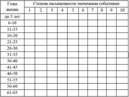 Психологический возрастной тест