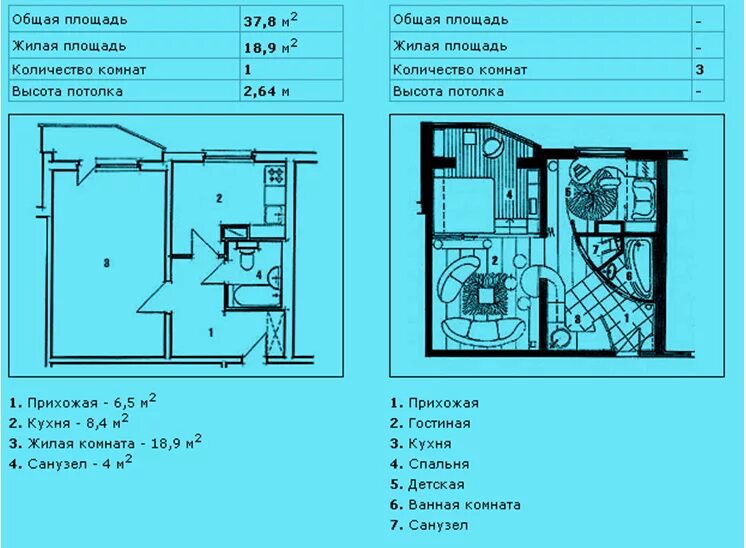 Купить 1-Комнатную Квартиру до 1 млн Рублей на Молодёжной улице (Шатура) - предл