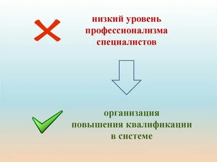 Низкий уровень профессионализма