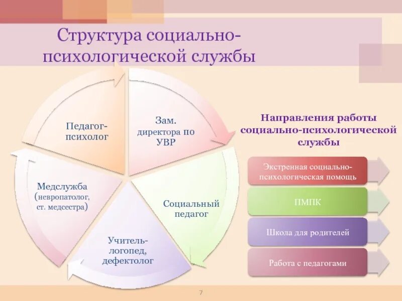 Состав социальных учреждений. Структура социально-психологической службы в школе. Структура социально-психологической службы. Модель социально психологической службы. Модель психологической службы в школе.