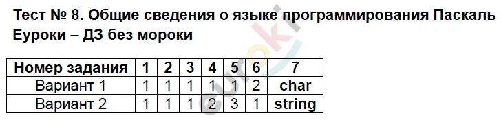 Общий тест по общ 8 класс