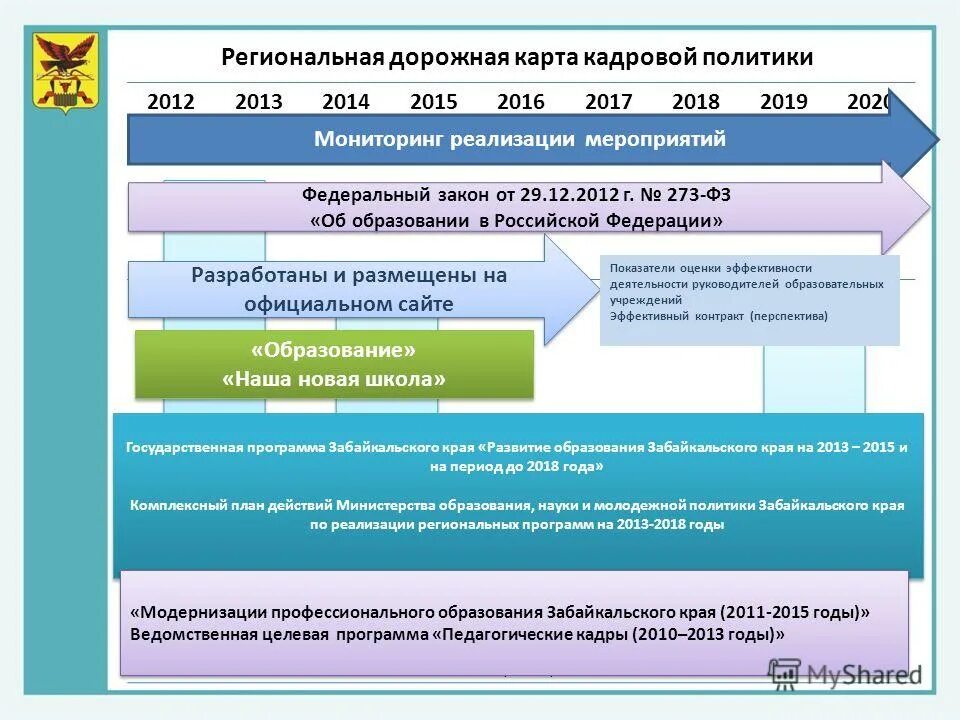 географическая карта забайкальского края. карта забайкальского края с районами. карта забайкальского края. байкальский край карта. потенциал социальной сферы забайкальского края.